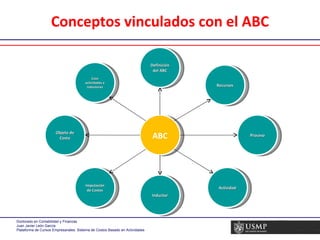 Conceptos vinculados con el ABC Definición del ABC Inductor Objeto de Costo Proceso Recursos Actividad Imputación de Costos Caso actividades e inductores ABC 
