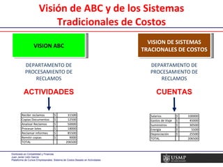 Visión de ABC y de los Sistemas Tradicionales de Costos VISION ABC VISION DE SISTEMAS TRACIONALES DE COSTOS DEPARTAMENTO DE PROCESAMIENTO DE RECLAMOS DEPARTAMENTO DE PROCESAMIENTO DE RECLAMOS ACTIVIDADES CUENTAS 