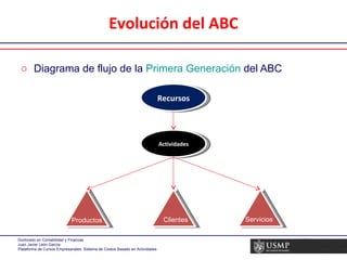 Evolución del ABC Diagrama de flujo de la  Primera Generación  del ABC Recursos Actividades Clientes Servicios Productos 