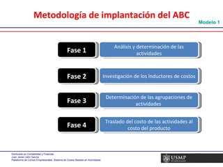 Metodología de implantación del ABC Análisis y determinación de las actividades Investigación de los Inductores de costos Determinación de las agrupaciones de actividades  Traslado del costo de las actividades al costo del producto Fase 1 Fase 2 Fase 3 Fase 4 Modelo 1 