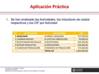 Aplicación Práctica Se han analizado las Actividades, los Inductores de costos respectivos y los CIF por Actividad 