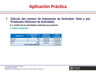 Aplicación Práctica Cálculo del número de Inductores de Actividad, Total y por Productos (Volumen de Actividad): 2.1. Análisis de las actividades realizadas por producto  A. HORAS MÁQUINA 