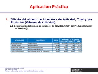 Aplicación Práctica Cálculo del número de Inductores de Actividad, Total y por Productos (Volumen de Actividad): 2.2. Determinación del número de Inductores de Actividad, Total y por Producto (Volumen de Actividad): 
