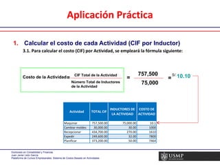 Aplicación Práctica Calcular el costo de cada Actividad (CIF por Inductor) 3.1. Para calcular el costo (CIF) por Actividad, se empleará la fórmula siguiente: Número Total de Inductores de la Actividad Costo de la Actividad = CIF Total de la Actividad 75,000 = 757,500 = 10.10 S/. 