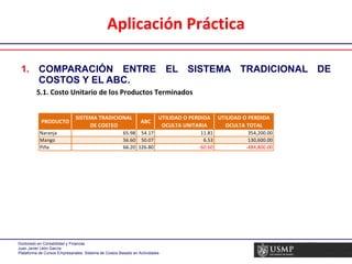 Aplicación Práctica COMPARACIÓN ENTRE EL SISTEMA TRADICIONAL DE COSTOS Y EL ABC. 5.1. Costo Unitario de los Productos Terminados 