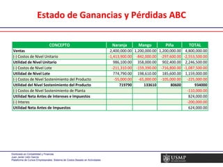 Estado de Ganancias y Pérdidas ABC 
