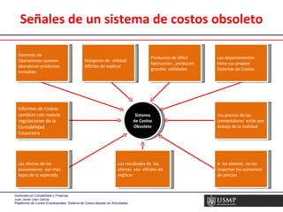 Señales de un sistema de costos obsoleto Sistema de Costos Obsoleto Gerentes de Operaciones quieren abandonar productos rentables Márgenes de  utilidad difíciles de explicar Productos de difícil fabricación , producen grandes  utilidades Los departamentos tiene sus propios  Sistemas de Costos Las ofertas de los proveedores  son más bajas de lo esperado Los resultados de  las ofertas  son  difíciles de explicar A  los clientes  no les importan los aumentos de precios  Informes de Costos cambian con nuevas regulaciones de la Contabilidad Financiera  Los precios de los competidores  están por debajo de la realidad 