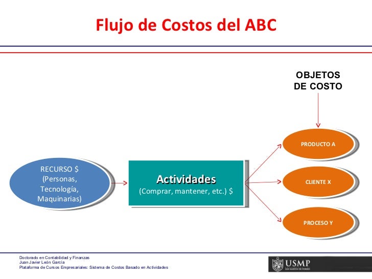 costeo abc This feature is not available right now please try again later. costeo abc This feature is not available right now please try again later.