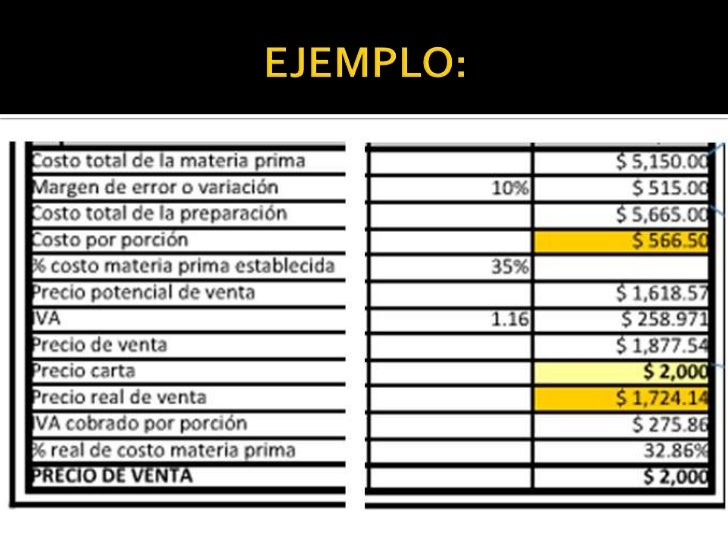 Costeo de Platos y Bebidas