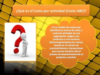 ¿Qué es el Costo por actividad (Costo ABC)?
 