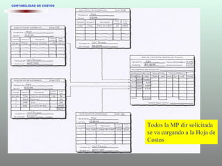 CONTABILIDAD DE COSTOS
Todos la MP dir solicitada
se va cargando a la Hoja de
Costos
 
