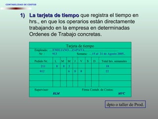 Tarjeta de tiempo
Empleado: …EMILIANO…ZAPATA……………………………
Nr : 913 Semana: …15 al 21 de Agosto 2005..
Pedido Nr. L M M J V S D Total hrs. semanales
211 8 8 2 18
012 6 8 8 22
Supervisor: Firma Contab. de Costos:
RLMRLM MVCMVC
CONTABILIDAD DE COSTOS
1)1) La tarjeta de tiempoLa tarjeta de tiempo que registra el tiempo en
hrs., en que los operarios están directamente
trabajando en la empresa en determinadas
Ordenes de Trabajo concretas.
dpto o taller de Prod.
 