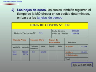 2)2) Las hojas de costoLas hojas de costo, las cuáles también registran el
tiempo de la MO directa en un pedido determinado,
en base a las tarjetas de tiempo
CONTABILIDAD DE COSTOS
M. Obra 82.698
M. Prima 772.754
Total
G. Fabricación
Fecha de inicio 03/08/05
Fecha de Término 15/09/05
82.698913720.000
52.754
2335
3856
ValorDetalleValorTarjeta de
tiempo Nr.
Valor ($)pedido Nr.
Resumen
Gastos de
Fabricación
Mano de ObraMateria Prima
HOJA DE COSTOS N° 012
Orden de Fabricación N° 913
dpto de COSTOS
 