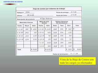 CONTABILIDAD DE COSTOS
Vista de la Hoja de Costos con
todo los cargos ya efectuados
 