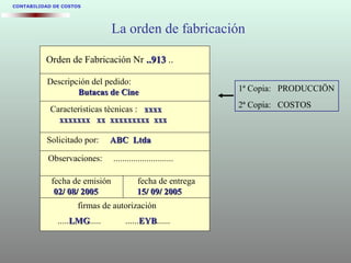 1ª Copia: PRODUCCIÖN
2ª Copia: COSTOS
Orden de Fabricación Nr ..913..913 ..
Descripción del pedido:
Butacas de CineButacas de Cine
Caracteristicas tècnicas : xxxxxxxx
xxxxxxx xx xxxxxxxxx xxxxxxxxxx xx xxxxxxxxx xxx
Solicitado por: ABC LtdaABC Ltda
Observaciones: ...........................
fecha de emisión fecha de entrega
02/ 08/ 200502/ 08/ 2005 15/ 09/ 200515/ 09/ 2005
firmas de autorización
.....LMGLMG..... ......EYBEYB......
CONTABILIDAD DE COSTOS
La orden de fabricación
 