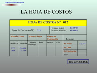 LA HOJA DE COSTOS
CONTABILIDAD DE COSTOS
dpto de COSTOS
M. Obra
Total
G. Fabricación
Fecha de inicio 03/08/05
Fecha de Término 15/09/05Orden de Fabricación N° 913
ValorDetalleValorTarjeta de
tiempo Nr.
Valor ($)pedido Nr.
Resumen
Gastos de
Fabricación
Mano de ObraMateria Prima
HOJA DE COSTOS N° 012
M. Prima 772.754
2335
3856
720.000
52.754
 
