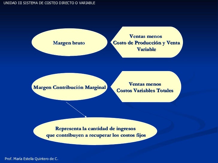 Costeo variable