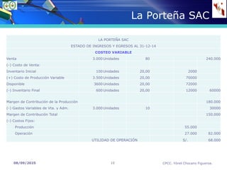 08/09/2025 CPCC. Yónel Chocano Figueroa.
10
La Porteña SAC
LA PORTEÑA SAC
ESTADO DE INGRESOS Y EGRESOS AL 31-12-14
COSTEO VARIABLE
Venta 3.000Unidades 80 240.000
(-) Costo de Venta:
Inventario Inicial 100Unidades 20,00 2000
(+) Costo de Producción Variable 3.500Unidades 20,00 70000
Disponible 3600Unidades 20,00 72000
(-) Inventario Final 600Unidades 20,00 12000 60000
Margen de Contribución de la Producción 180.000
(-) Gastos Variables de Vta. y Adm. 3.000Unidades 10 30000
Margen de Contribución Total 150.000
(-) Costos Fijos:
Producción 55.000
Operación 27.000 82.000
UTILIDAD DE OPERACIÓN S/. 68.000
 