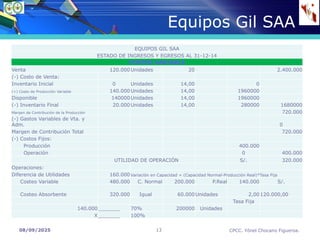 08/09/2025 CPCC. Yónel Chocano Figueroa.
13
Equipos Gil SAA
EQUIPOS GIL SAA
ESTADO DE INGRESOS Y EGRESOS AL 31-12-14
COSTEO VARIABLE
Venta 120.000Unidades 20 2.400.000
(-) Costo de Venta:
Inventario Inicial 0 Unidades 14,00 0
(+) Costo de Producción Variable 140.000Unidades 14,00 1960000
Disponible 140000Unidades 14,00 1960000
(-) Inventario Final 20.000Unidades 14,00 280000 1680000
Margen de Contribución de la Producción 720.000
(-) Gastos Variables de Vta. y
Adm. 0
Margen de Contribución Total 720.000
(-) Costos Fijos:
Producción 400.000
Operación 0 400.000
UTILIDAD DE OPERACIÓN S/. 320.000
Operaciones:
Diferencia de Utilidades 160.000Variación en Capacidad = (Capacidad Normal-Producción Real)*Tasa Fija
Costeo Variable 480.000 C. Normal 200.000 P.Real 140.000 S/.
Costeo Absorbente 320.000 Igual 60.000Unidades 2,00120.000,00
Tasa Fija
140.000_______ 70% 200000 Unidades
X_______ 100%
 