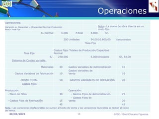 08/09/2025 CPCC. Yónel Chocano Figueroa.
15
Operaciones
Operaciones:
Variación en Capacidad = (Capacidad Normal-Producción
Real)*Tasa Fija
Nota.- La mano de obra directa es un
costo fijo.
C. Normal 5.000 P.Real 4.800 S/.
200Unidades 54,0010.800,00 Desfavorable
Tasa Fija
Tasa Fija
Costos Fijos Totales de Producción/Capacidad
Normal
S/. 270.000 5.000Unidades S/. 54,00
Sistema de Costeo Variable:
Materiales 40 Gastos Variables de Administración 10
Gastos Variables de Fabricación 10
Gastos Variables de
Venta 10
COSTO TOTAL 50 GASTOS VARIABLES DE OPERACIÓN 20
Costos Fijos
Producción: Operación:
- Mano de Obra 30 - Gastos Fijos de Administración 25
- Gastos Fijos de Fabricación 15
- Gastos Fijos de
Venta 20
45 45
Nota.- Las variaciones desfavorables se suman al Costo de Venta y las variaciones favorables se restan al Costo
de Venta.
 