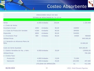 08/09/2025 CPCC. Yónel Chocano Figueroa.
16
Costeo Absorbente
CREACIONES SIGLO XXI SAA
ESTADO DE RESULTADOS AL 31-12-14
COSTEO ABSORBENTE
Venta 6.000Unidades 220,00 1.320.000
(-) Costo de Venta:
Inventario Inicial 2000 Unidades 80,00 160000
(+) Costo de Producción Variable 4.800 Unidades 80,00 384000
Disponible 6800 Unidades 80,00 544000
(-) Inventario Final 800 Unidades 80,00 64000 480000
Utilidad Bruta 840.000,00
(+) Variación en eficiencia Mano de
Obra 10.800,00
Costo de Venta Ajustado 829.200,00
(-) Gastos Variables de Vta. y Adm. 6.000Unidades 20,00 120000,00
Utilidad Bruta 709.200
(-) Costos Fijos:
Producción 4.800Unidades 15,00 72.000
Operación 5.000Unidades 45,00 225.000 297.000
UTILIDAD DE OPERACIÓN S/. 412.200
 