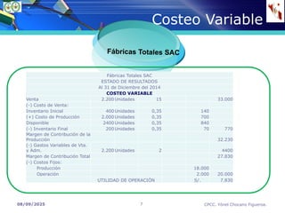 08/09/2025 CPCC. Yónel Chocano Figueroa.
7
Fábricas Totales SAC
Costeo Variable
Fábricas Totales SAC
ESTADO DE RESULTADOS
Al 31 de Diciembre del 2014
COSTEO VARIABLE
Venta 2.200Unidades 15 33.000
(-) Costo de Venta:
Inventario Inicial 400Unidades 0,35 140
(+) Costo de Producción 2.000Unidades 0,35 700
Disponible 2400Unidades 0,35 840
(-) Inventario Final 200Unidades 0,35 70 770
Margen de Contribución de la
Producción 32.230
(-) Gastos Variables de Vta.
y Adm. 2.200Unidades 2 4400
Margen de Contribución Total 27.830
(-) Costos Fijos:
Producción 18.000
Operación 2.000 20.000
UTILIDAD DE OPERACIÓN S/. 7.830
 