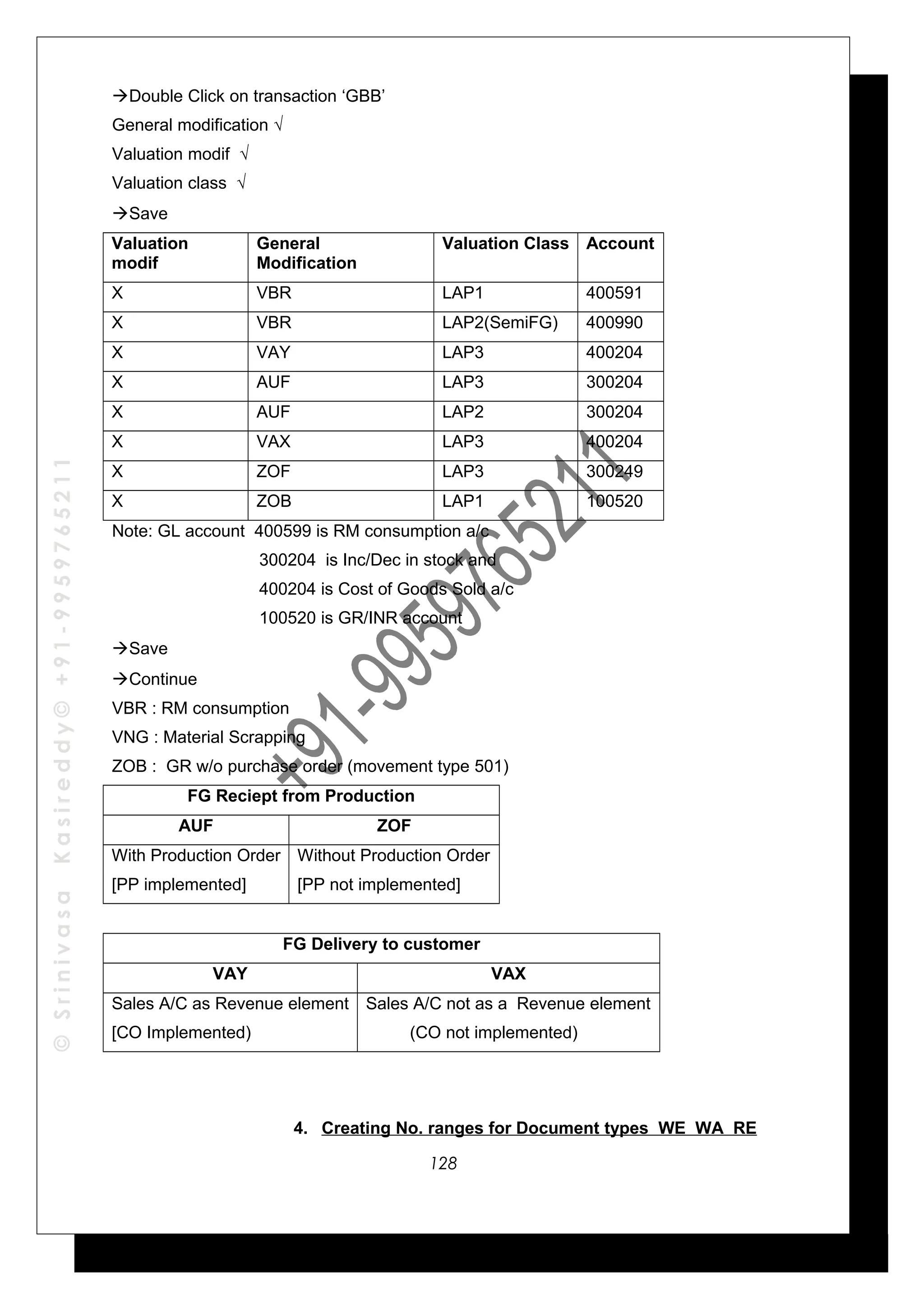 ©SrinivasaKasireddy©+91-9959765211
Double Click on transaction ‘GBB’
General modification √
Valuation modif √
Valuation class √
Save
Valuation
modif
General
Modification
Valuation Class Account
X VBR LAP1 400591
X VBR LAP2(SemiFG) 400990
X VAY LAP3 400204
X AUF LAP3 300204
X AUF LAP2 300204
X VAX LAP3 400204
X ZOF LAP3 300249
X ZOB LAP1 100520
Note: GL account 400599 is RM consumption a/c
300204 is Inc/Dec in stock and
400204 is Cost of Goods Sold a/c
100520 is GR/INR account
Save
Continue
VBR : RM consumption
VNG : Material Scrapping
ZOB : GR w/o purchase order (movement type 501)
FG Reciept from Production
AUF ZOF
With Production Order
[PP implemented]
Without Production Order
[PP not implemented]
FG Delivery to customer
VAY VAX
Sales A/C as Revenue element
[CO Implemented)
Sales A/C not as a Revenue element
(CO not implemented)
4. Creating No. ranges for Document types WE WA RE
128
 