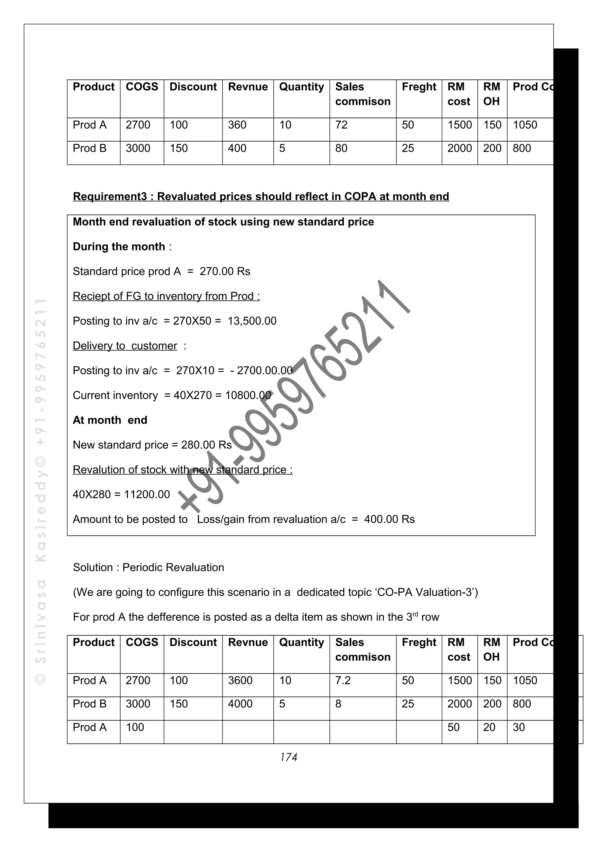 ©SrinivasaKasireddy©+91-9959765211
Product COGS Discount Revnue Quantity Sales
commison
Freght RM
cost
RM
OH
Prod Cost
Prod A 2700 100 360 10 72 50 1500 150 1050
Prod B 3000 150 400 5 80 25 2000 200 800
Requirement3 : Revaluated prices should reflect in COPA at month end
Month end revaluation of stock using new standard price
During the month :
Standard price prod A = 270.00 Rs
Reciept of FG to inventory from Prod :
Posting to inv a/c = 270X50 = 13,500.00
Delivery to customer :
Posting to inv a/c = 270X10 = - 2700.00.00
Current inventory = 40X270 = 10800.00
At month end
New standard price = 280.00 Rs
Revalution of stock with new standard price :
40X280 = 11200.00
Amount to be posted to Loss/gain from revaluation a/c = 400.00 Rs
Solution : Periodic Revaluation
(We are going to configure this scenario in a dedicated topic ‘CO-PA Valuation-3’)
For prod A the defference is posted as a delta item as shown in the 3rd
row
Product COGS Discount Revnue Quantity Sales
commison
Freght RM
cost
RM
OH
Prod Cost
Prod A 2700 100 3600 10 7.2 50 1500 150 1050
Prod B 3000 150 4000 5 8 25 2000 200 800
Prod A 100 50 20 30
174
 