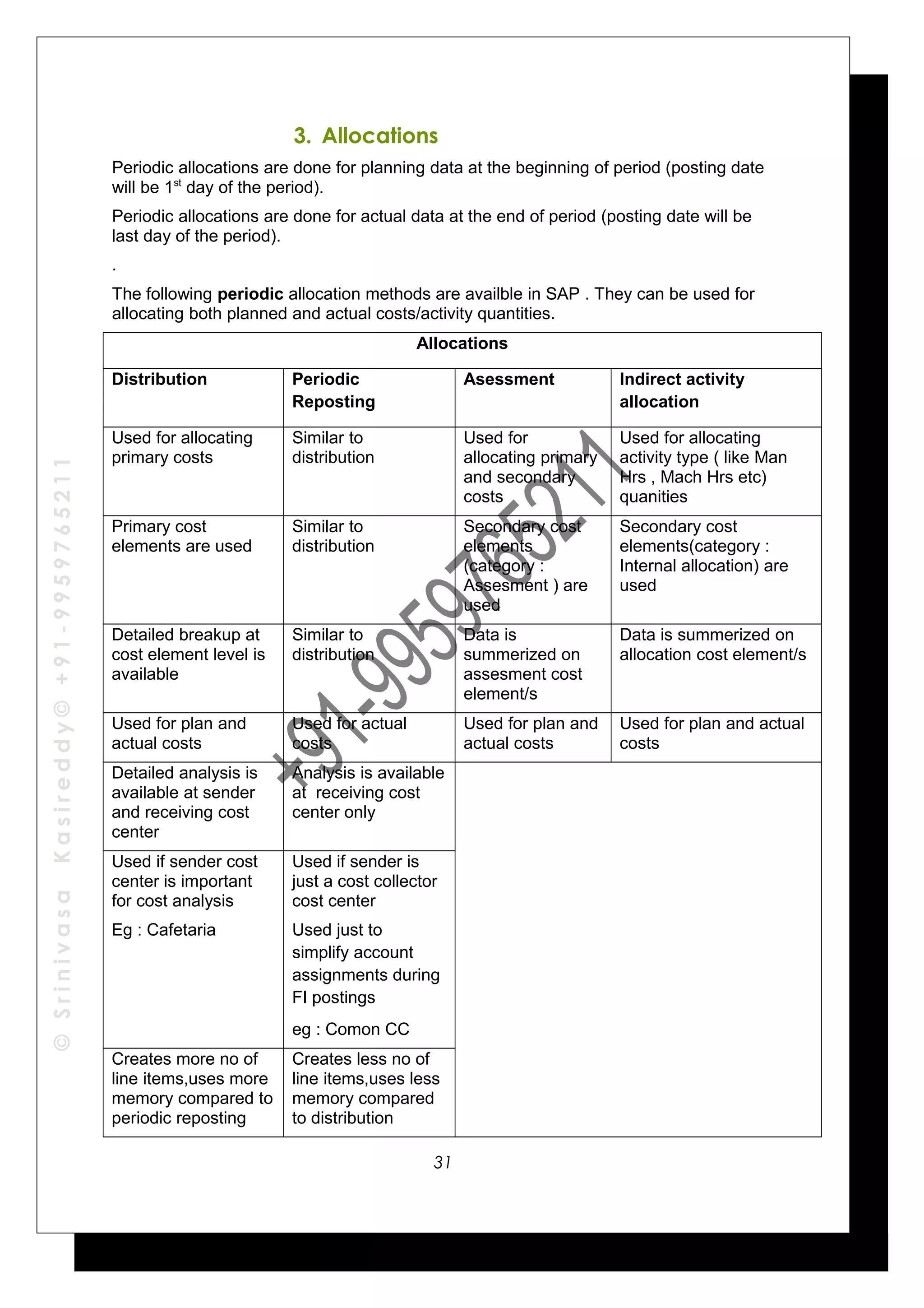 ©SrinivasaKasireddy©+91-9959765211
3. Allocations
Periodic allocations are done for planning data at the beginning of period (posting date
will be 1st
day of the period).
Periodic allocations are done for actual data at the end of period (posting date will be
last day of the period).
.
The following periodic allocation methods are availble in SAP . They can be used for
allocating both planned and actual costs/activity quantities.
Allocations
Distribution Periodic
Reposting
Asessment Indirect activity
allocation
Used for allocating
primary costs
Similar to
distribution
Used for
allocating primary
and secondary
costs
Used for allocating
activity type ( like Man
Hrs , Mach Hrs etc)
quanities
Primary cost
elements are used
Similar to
distribution
Secondary cost
elements
(category :
Assesment ) are
used
Secondary cost
elements(category :
Internal allocation) are
used
Detailed breakup at
cost element level is
available
Similar to
distribution
Data is
summerized on
assesment cost
element/s
Data is summerized on
allocation cost element/s
Used for plan and
actual costs
Used for actual
costs
Used for plan and
actual costs
Used for plan and actual
costs
Detailed analysis is
available at sender
and receiving cost
center
Analysis is available
at receiving cost
center only
Used if sender cost
center is important
for cost analysis
Eg : Cafetaria
Used if sender is
just a cost collector
cost center
Used just to
simplify account
assignments during
FI postings
eg : Comon CC
Creates more no of
line items,uses more
memory compared to
periodic reposting
Creates less no of
line items,uses less
memory compared
to distribution
31
 