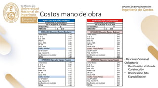Costos mano de obra
- Descanso Semanal
Obligatorio
- Bonificación Unificada
Construcción
- Bonificación Alta
Especialización
 