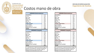 Costos mano de obra
 