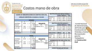 Costos mano de obra
Comité Nacional
de Administración
del Fondo para la
Construcción de
Viviendas y Centros
Recreacionales
para los
Trabajadores
en Construcción
Civil
 