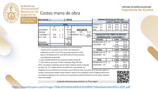 Costos mano de obra
https://www.ftccperu.com/images/TABLAS%20SALARIALES%20PDF/TablasSalariales2024-2025.pdf
 