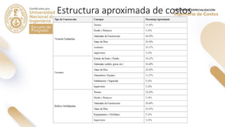 Estructura aproximada de costos
 