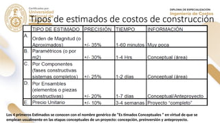 Tipos de estimados de costos de construcción
Los 4 primeros Estimados se conocen con el nombre genérico de “Es timados Conceptuales ” en virtud de que se
emplean usualmente en las etapas conceptuales de un proyecto: concepción, preinversión y anteproyecto.
 
