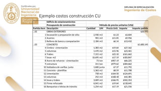 Ejemplo costos construcción CU
Edificio de estacionamientos
Presupuesto de construcción Método de precios unitarios (US$)
Partida Item Descripción Cantidad UM Precio Unit. Importe Importe partida
…02 OBRAS EXTERIORES $26,970
1 Excavación y preparación de sitio 2,930 m3 $1.23 $3,604
2 Acarreo 901 m3 $11.05 $9,956
3 Relleno de banco y compactación 2,184 m3 $6.14 $13,410
…03 CONCRETO $1,600,145
4 Cimbra - cimentación 1,383 m2 $19.64 $27,162
5 columnas 1,470 m2 $15.96 $23,461
6 Trabes 7,315 m2 $22.10 $161,662
7 losas m2 10,695 m2 $17.19 $183,847
8 Acero de refuerzo - cimentación 73 ton $907.19 $66,225
9 estructura 311 ton $979.62 $304,662
10 Soldadura de varillas junta 1,600 junta $7.37 $11,792
11 Concreto - plantillas 1,363 m2 $8.59 $11,708
12 cimentación 758 m3 $164.50 $124,691
13 columnas 252 m3 $168.18 $42,381
14 losas y trabes 3,009 m3 $166.95 $502,353
15 Firme reforzado 6,041 m2 $19.64 $118,645
16 Banquetas e Isletas de tránsito 1,254 m2 $17.19 $21,556
 