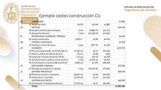 Ejemplo costos construcción CU
…04 ALBAÑILERIA $1,885
17 Muros de block 64 M2 $29.46 $1,885
…05 METALES $26,393
18 Escalera metálica por entrepiso 4 tiro $3,682.79 $14,731
19 Accesorios diversos 1 lote $11,662.18 $11,662
..07 PROTECCION A HUMEDAD Y TERMICA $4,445
20 Juntas constructiva 1,208 m $3.68 $4,445
…08 PUERTAS Y VENTANAS $1,596
21 Puertas y marcos de acero 2 pza $797.94 $1,596
…09 ACABADOS $125,976
22 Piso con endurecedor $4.91 $55,222.24 11,246 m2 $4.91 $55,218
23 Muros y plafon de tablero de yeso 64 m2 $3.68 $236
24 Columnas 112 pzas $24.55 $2,749.82 112 pza $24.55 $2,750
25 26 Señalización y gráficos 1 lote $1,473.12 $1,473.12 1 lote $1,473.12 $1,473
26 27 Pavimento en techo 6,000 m2 $11.05 $66,290.26
6,000 m2 $11.05 $66,300
…14 ELEVADORES Y BANDAS $73,656
27 Elevador de pasajeros 3 paradas 1 pza $73,655.85 $73,656
…15 SISTEMAS MECANICOS $60,044
28 Plomería, pluvial y 2 sanitarios 18,269 m2 $2.46 $44,942
29 Protección vs. Incendio 12,278 m2 $1.23 $15,102
…16 SISTEMAS ELECTRICOS $60,285
30 Iluminación e instalación eléctrica 12,278 m2 $4.91 $60,285
TOTAL $1,981,396
 