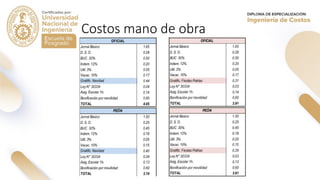 Costos mano de obra
 