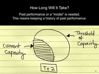 How Long Will It Take?
Past performance or a “model” is needed.
This means keeping a history of past performance.
14
 