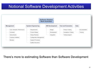 21
Notional Software Development Activities
There’s more to estimating Software than Software Development
 
