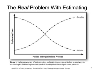 The Real Problem With Estimating
5
“Nobel Prize to Project Management: Getting Risk Right,” Bent Flyvbjerg, Aalborg University, Denmark
Figure 1: Explanatory power of optimism bias and strategic misrepresentation, respectively, in
accounting for forecasting inaccuracy as function of political and organization pleasure.
 