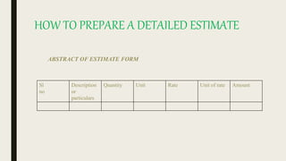 Cost estimation | PPTX