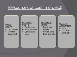 COST ESTIMATION FOR A RESEARCH PROJECT.pptx