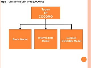 Cost estimation using cocomo model | PPT