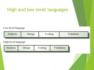 High and low level languages
 
