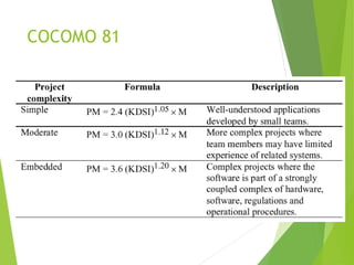 COCOMO 81
 