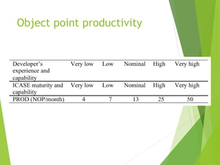Object point productivity
 