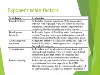 Exponent scale factors
 