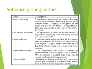 Software pricing factors
 