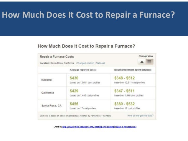 How Much Does It Cost To Replace Blower Motor Resistor How Much Does It Cost To Replace A Front Door